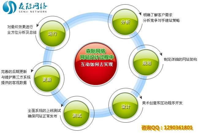 目標(biāo)技能視覺化 解鎖網(wǎng)絡(luò)技術(shù)咨詢服務(wù)的專業(yè)形象