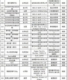 大陸公布最新禁入食品化妝品名單，出入境購物需謹(jǐn)慎