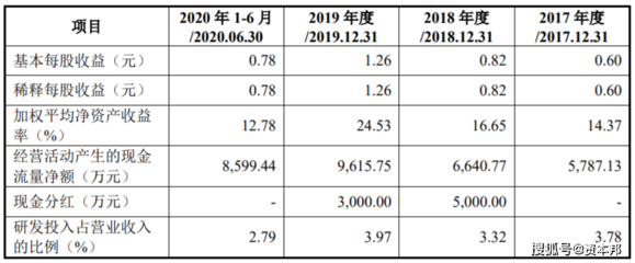 格林生物新三板摘牌沖刺創(chuàng)業(yè)板 境外主業(yè)遭美“卡脖子”加征25%關(guān)稅，審計(jì)報(bào)告能否過關(guān)？